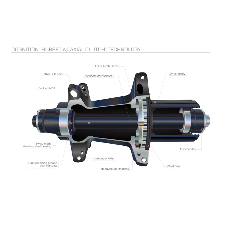 Zipp Hub Schematic