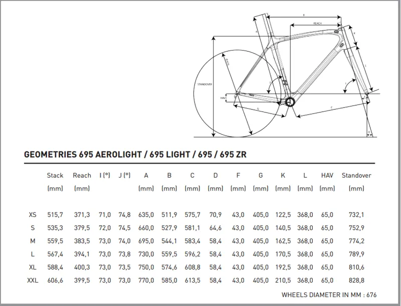 Look 695 Geometry Chart