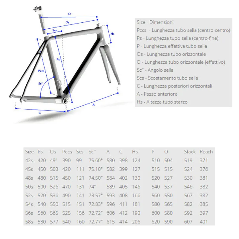 Colnago V1-r Geometry