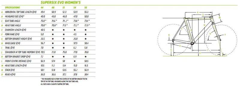 Cannondale Supersix Evo Size Chart