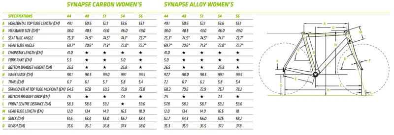 Cannondale Synapse Geometry Chart