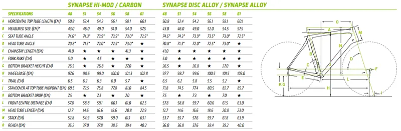 Cannondale Synapse Size Chart