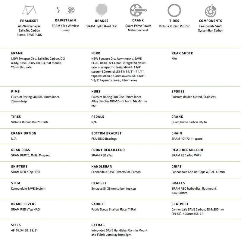 2018 Cannondale Synapse Disc eTap Spec