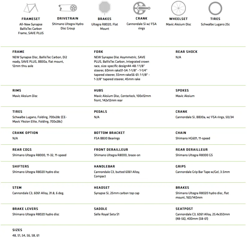 2018 Cannondale Synapse Disc Ultegra Spec