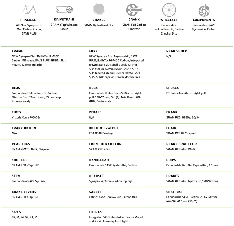 2018 Cannondale Synapse Hi Mod Disc eTap Spec
