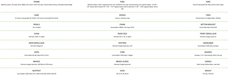 2020 Cannondale Synapse HM Ult Di2 Spec