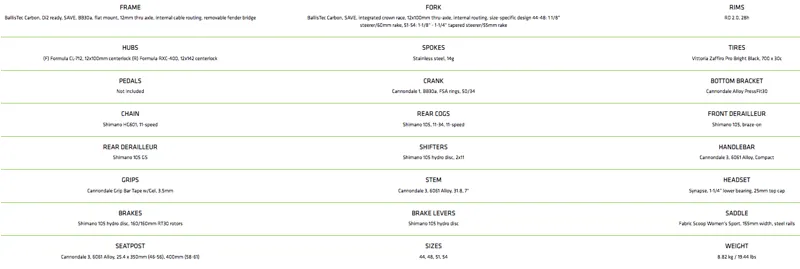 2020 Cannondale Synapse Spec