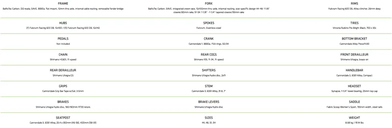 2020 Cannondale Synapse Ult Spec