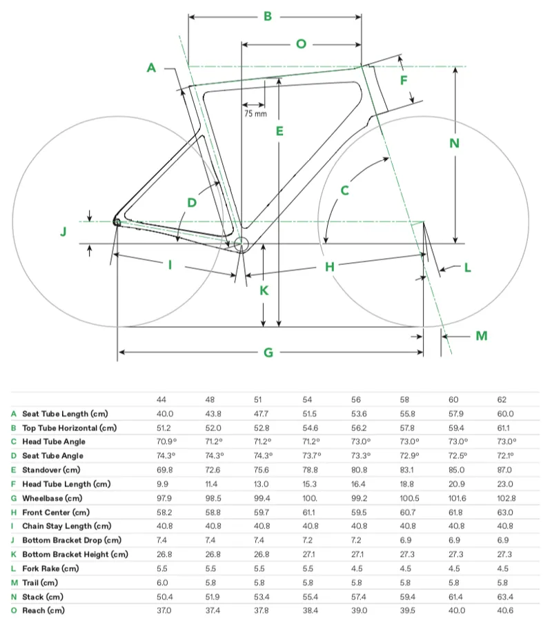 Cannondale SuperSix EVO Carbon Geometry