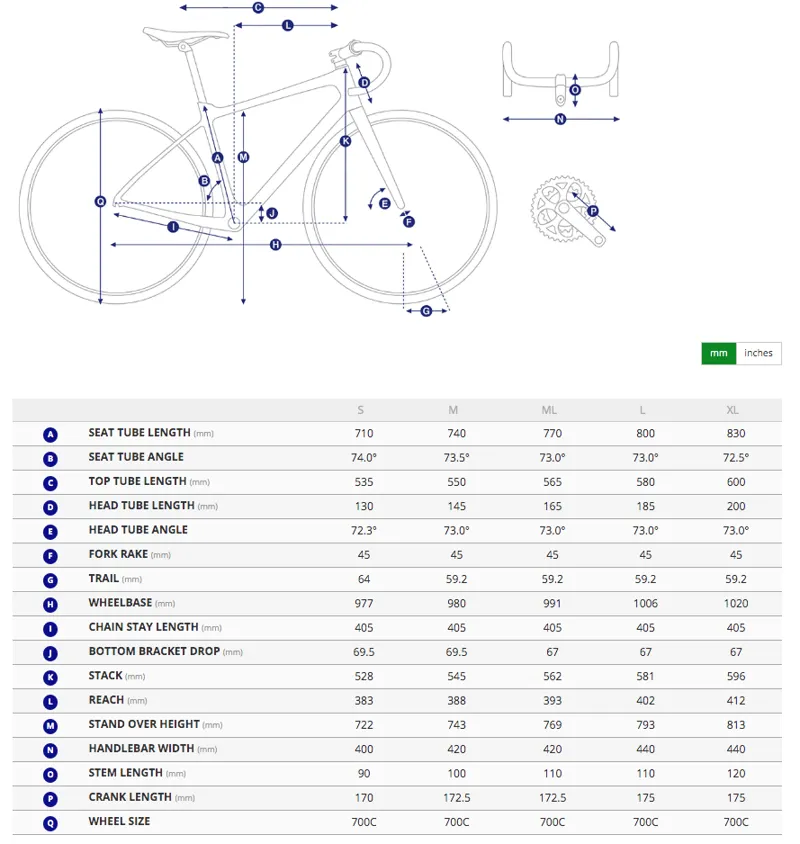 TCR Geometry 