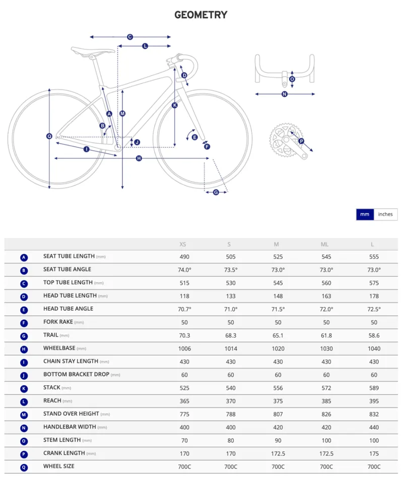 TCX ADVANCED GEOMETRY