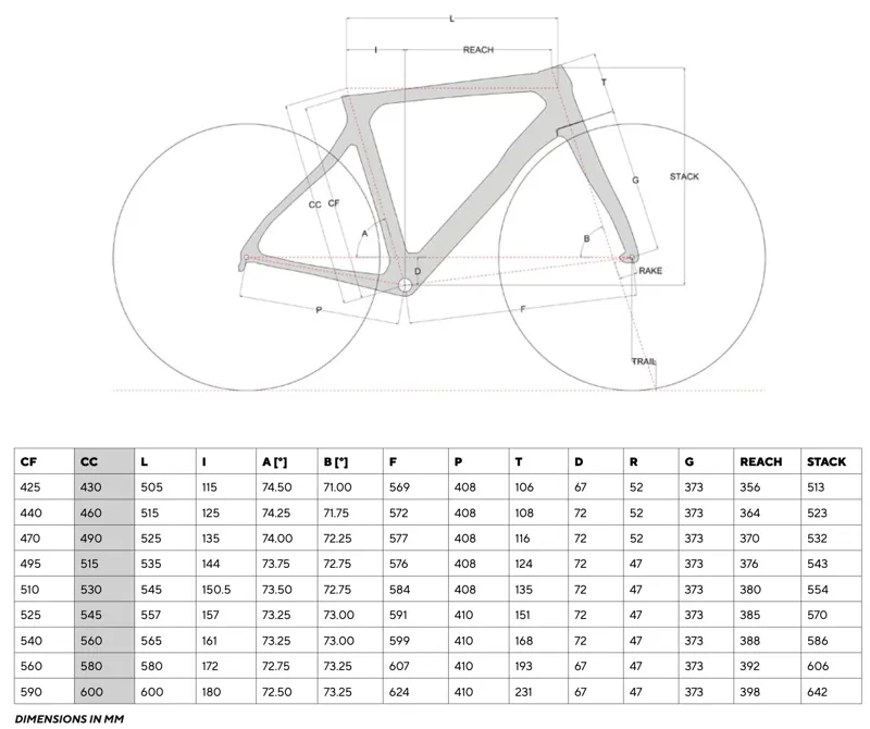 Pinarello Dogma F12 Disk Frameset From | vlr.eng.br