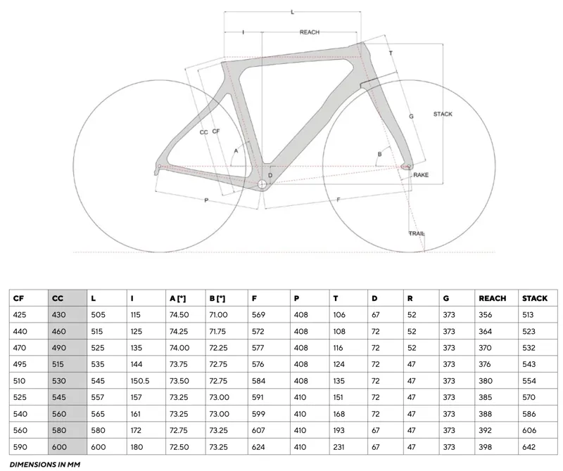 2021 Prince Geometry