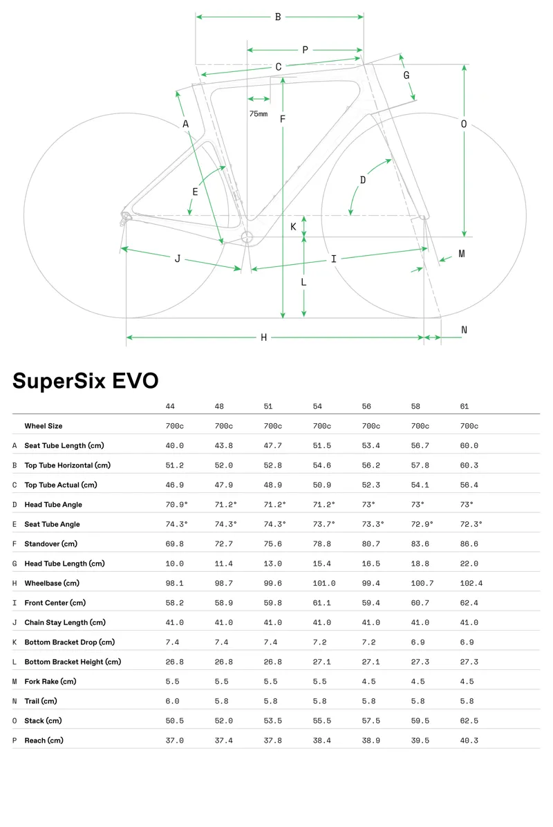 2023 Cannondale SuperSix Evo Geometry