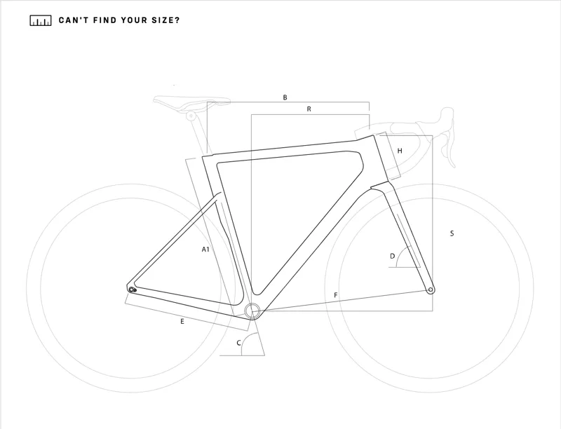 2023 Astra Geometry