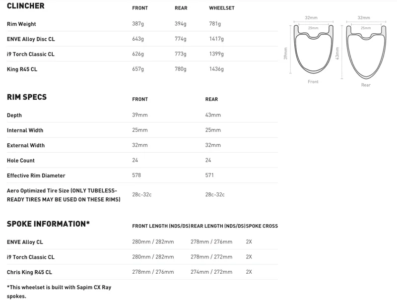 Enve SES 3.4 AR Spec