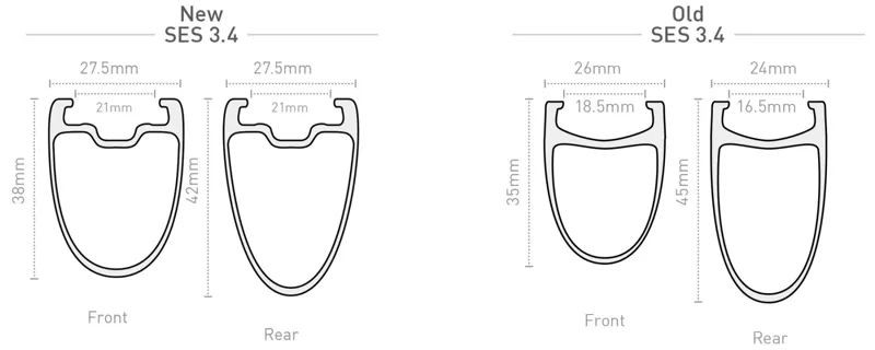 Enve SES 3.4 Rim Comparison