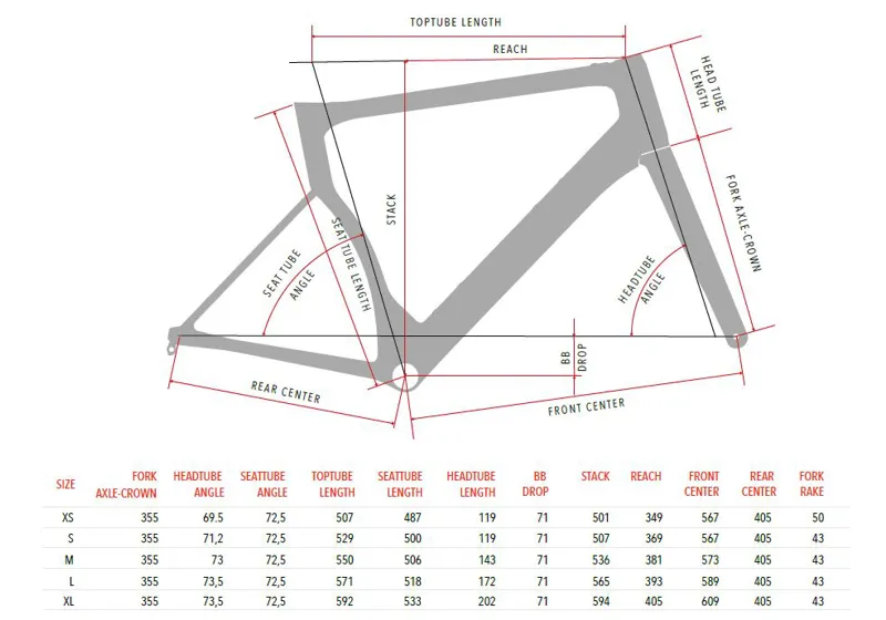 3T Strada Geometry