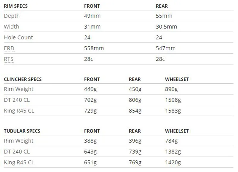 Enve SES 4.5 AR Disc Specs 