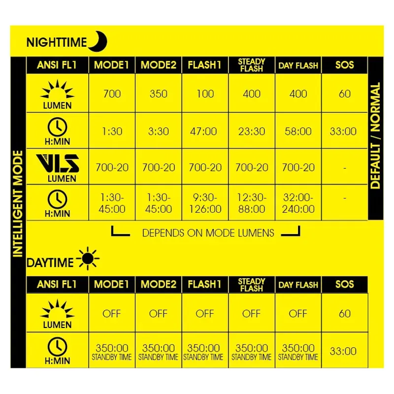 Moon Rigel 700 Lumen Front Light-2