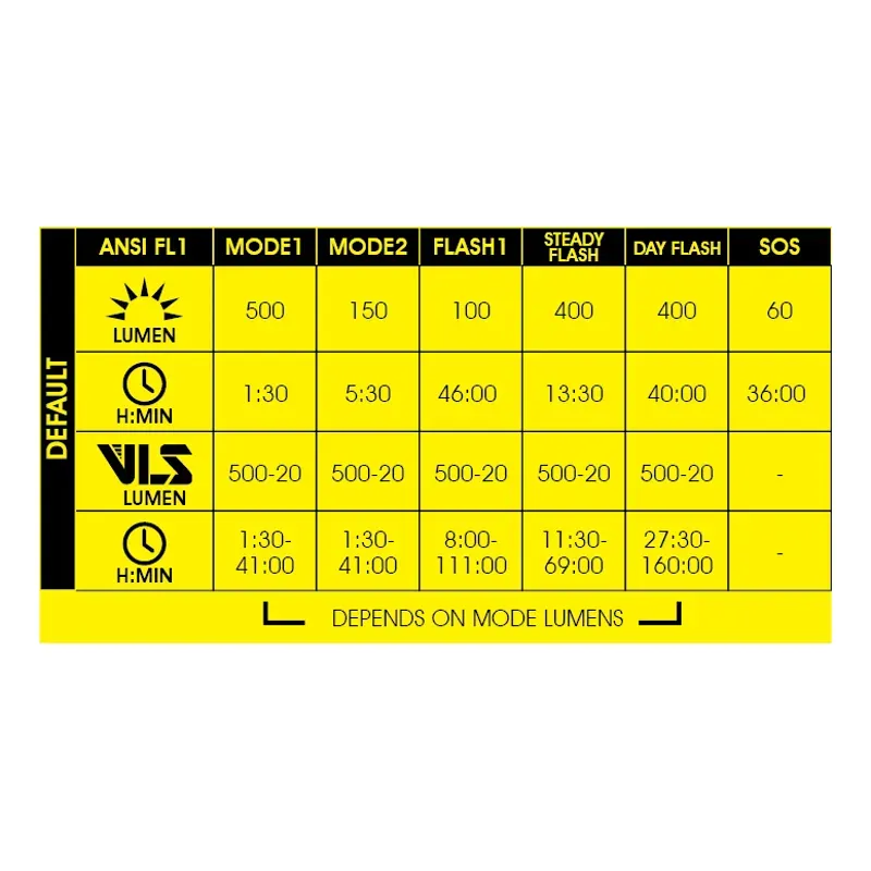 Moon Rigel Lite 500 Lumen Front Light-2