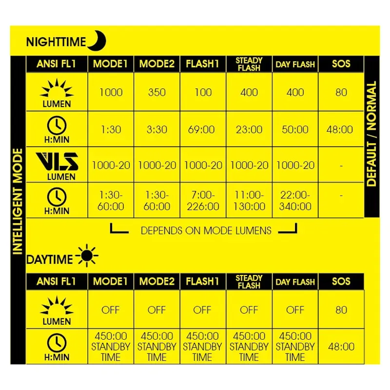 Moon Rigel PRO 1000 Lumen Front Light-2