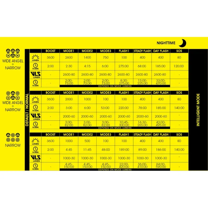 Moon Rigel Power 3600 Lumen Front Light + Remote Control-4