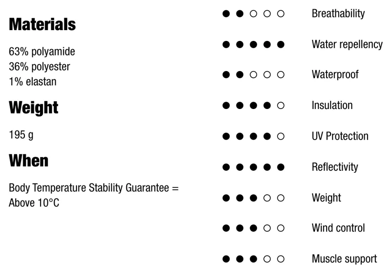 Q36.5 Active Vest Tech