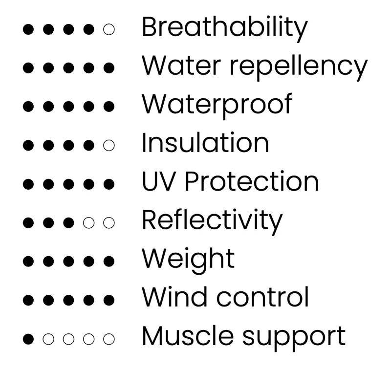 Amphib Glove Tech