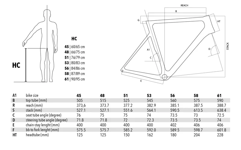 2021 Basso Astra Geometry