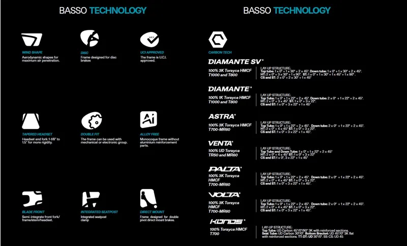 Basso Tech