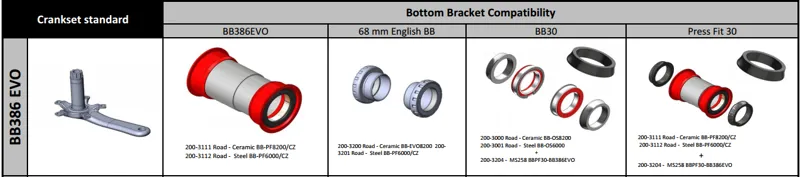 386 Evo Compatability