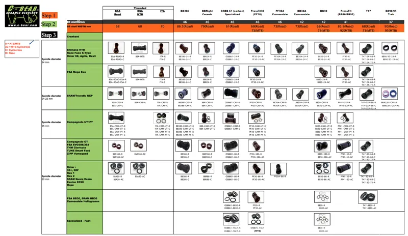 Shimano Size Chart