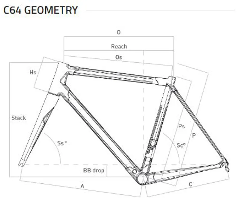 Colnago C64 Geometry