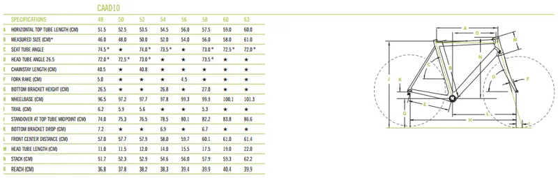 Cannondale Caad10 Size Chart