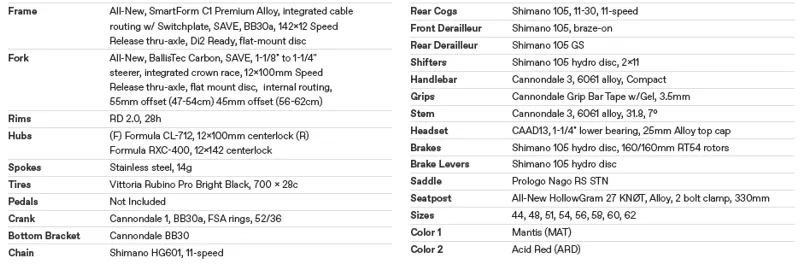 Cannondale CAAD13 105 Disc Spec