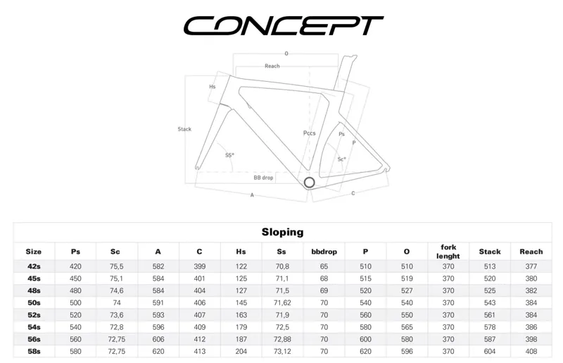Colnago Concept Disc Geometry