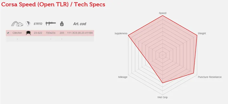 Corsa Speed G+ Isotech Spec