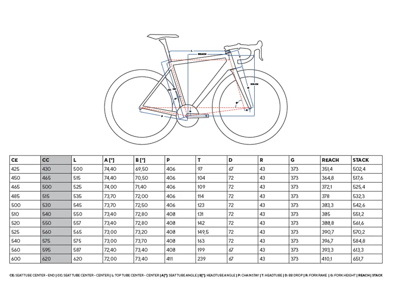 2024 Pinarello DOGMA F Disc Road Bike FRAME KIT: 125 : GREEN BLUE