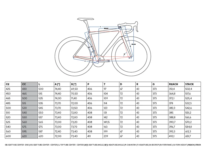 Pinarello Dogma F Fit Guide