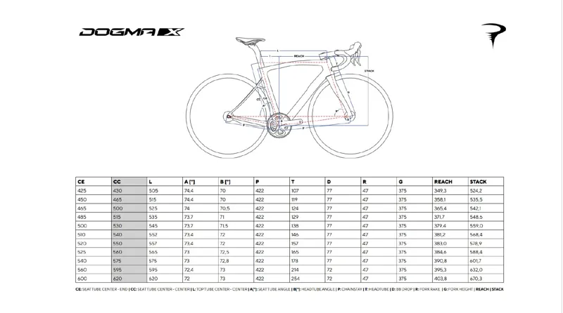 Dogma X Geometry