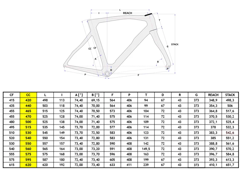 Pinarello F10 Geometry Chart