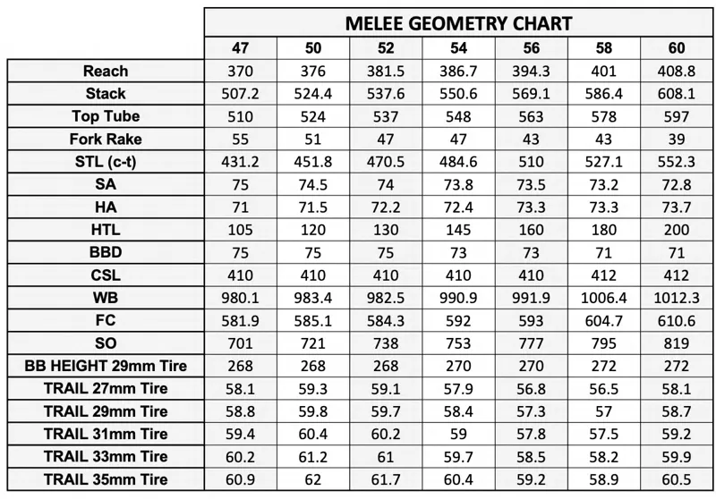 Melee Geom