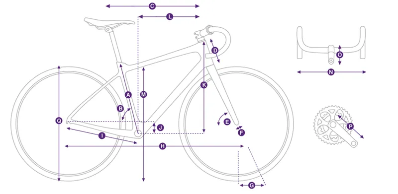 Enviliv Geometry 