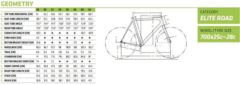 Cannondale Supersix Size Chart