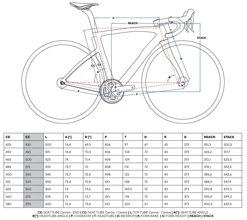 Pinarello F5 105 Review