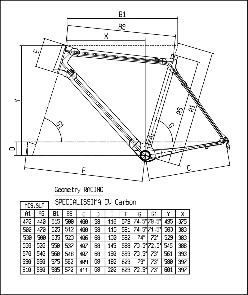 Bianchi Specialissima Geometry Chart