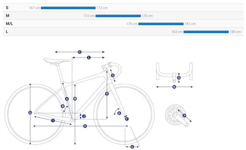 Propel Disc Geometry