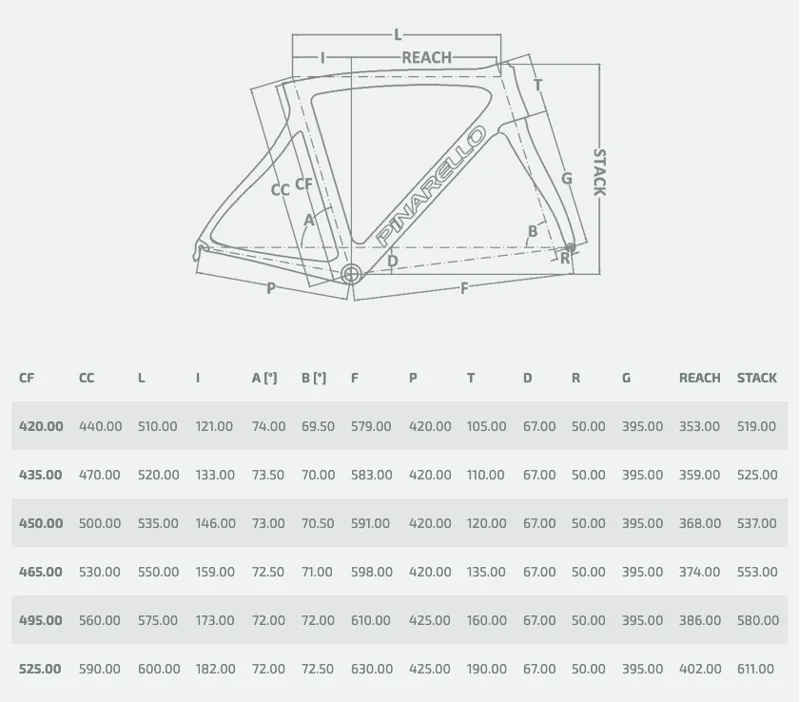 Pinarello Grevil Geometry