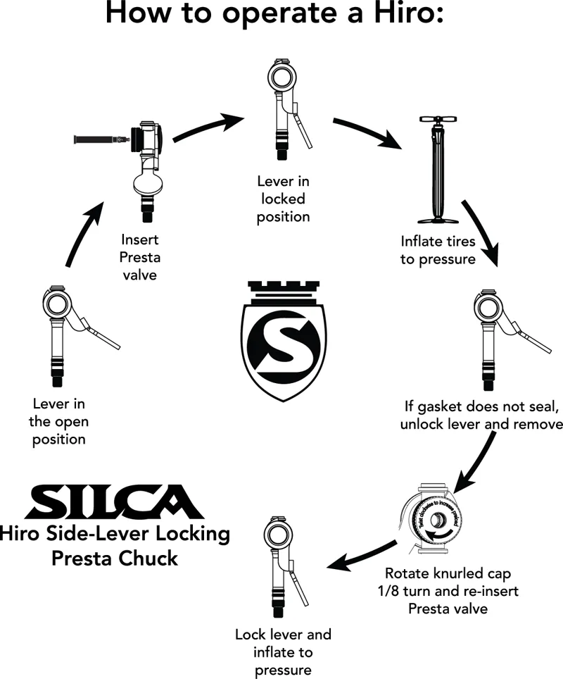 Silca Hiro Instructions